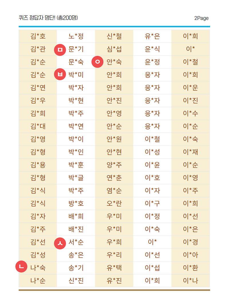 [2025]_비만퀴즈이벤트_정답자_안내_2